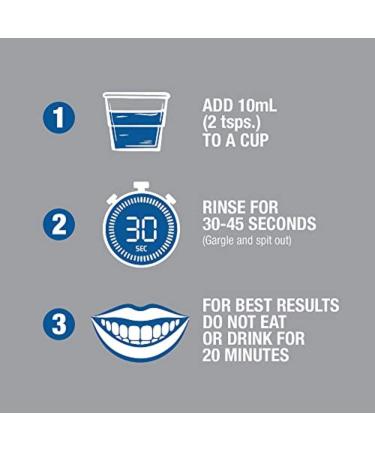 CloSYS Silver Fluoride Mouthwash 16oz (Pack of 2) Gentle Mint for Adults 55+ | Alcohol-Free Dye-Free pH Balanced | Fights Cavities & Strengthens Enamel - 2-Pack - Buy Online on GoSupps.com