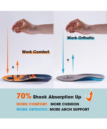 FOOTSECRET Work Boot Comfort Insoles - Extra Shock Absorption & Anti-Fatigue for Women - Neutrally Arch Support in Orange - Buy Online on GoSupps.com