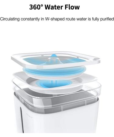 PETKIT Eversweet 2L Pet Water Fountain Dispenser - Ultra-Quiet Quadruple Filtration - Buy Online on GoSupps.com