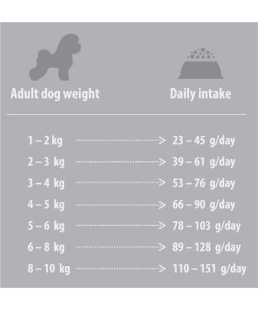 Nature's Protection Superior Care Dry Dog Food | Hypoallergenic Grain-Free for Small & Mini Breeds | 2x10kg White Fish (5kg x 2 Pack) - Buy Online on GoSupps.com