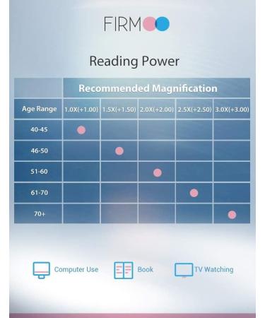 Shop Firmoo Blue Light Filter Reading Glasses | Prescription 1.0x - 3.0x | Unisex Scratch-Resistant & Glare-Free Visual Aid - Buy Online on GoSupps.com