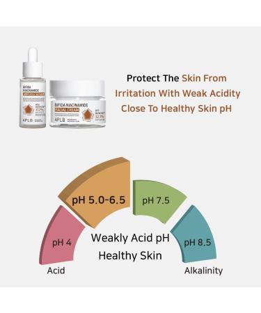 APLB Bifida Niacinamide Ampoule Serum | BIFID NIACIN CEN 37.2% 1.35 FL.OZ/Korean Skincare Antioxidant Elasticity care Sensitive skin Wrinkle care Revitalize for gentle and improve skin texture - Buy Online on GoSupps.com