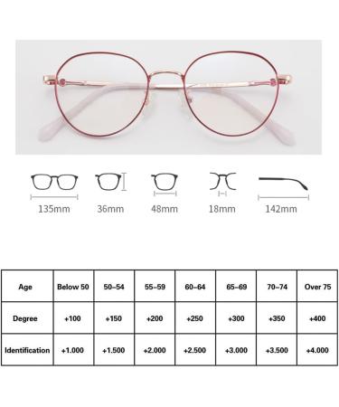 Buy Riccie Women's Anti-Blue Light Reading Glasses - Aspherical Resin Pure Titanium Frames Diopters +1.0 to +3.0 - Stylish & Comfortable - Buy Online on GoSupps.com
