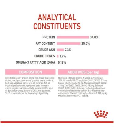 Royal Canin Mother & Babycat Dry Cat Food 4 x 400g - Buy Online on GoSupps.com