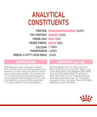 Royal Canin Kitten Sterilised Complete Dry Cat Food 2 x 400g - Buy Online on GoSupps.com