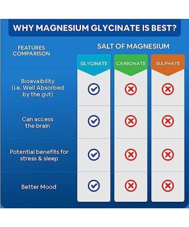 High Strength Magnesium Glycinate 2000mg - 120 Veg Tablets | Pure Supplement - Buy Online on GoSupps.com