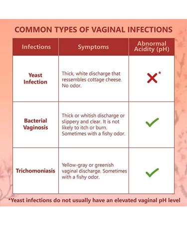 Pelvana Boric Acid Suppositories 95 Piece Kit for Vaginal pH Balance + Test Strips - Relief from Odor, Itching, Dryness & Discharge - Buy Online on GoSupps.com