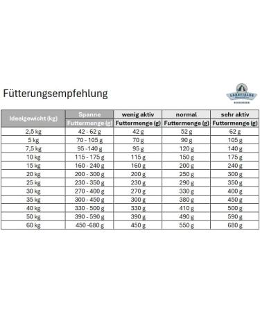 LAKEFIELDS SuperFOOD Premium Dry Food for Adult Dogs Terrestrial Chicken (1000 g) - Buy Online on GoSupps.com