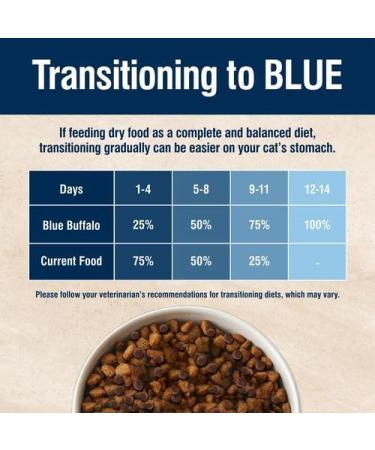 Blue Buffalo True Solutions Natural Adult Dry Cat Food Digestive Care Chicken 6.8kg bag Digestive Care Dry Cat Food - Lg Bag - Buy Online on GoSupps.com