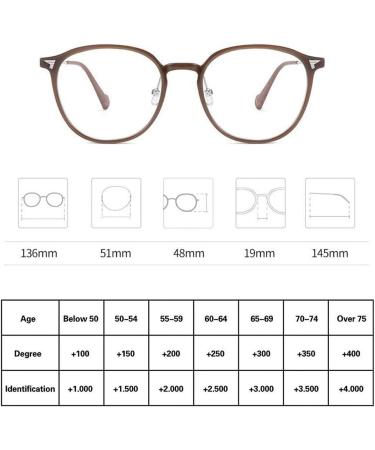 RICCIE HD Anti-Blue Presbyopia Glasses | Anti-Fatigue Magnifying Glasses +1.0 to +3.0 | 1.56 Aspheric Lenses for Eye Comfort - Buy Online on GoSupps.com