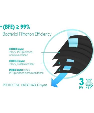 Symtex 100 Pack Black Surgical Masks Type IIR - 3-Layer Disposable Mouth & Nose Protection Masks for Superior Safety - Buy Online on GoSupps.com