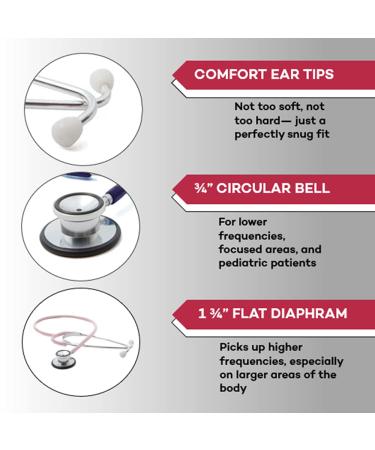 Dealmed General Exam Stethoscope | Lightweight Chestpiece | 32 Tubing & Eartips | Black - Buy Online on GoSupps.com