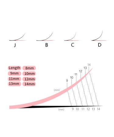 Premade 3D Eyelash Extensions - Handmade Russian Volume Fans | Soft Mink Individual Eyelashes 8-14mm - International Supplier - Buy Online on GoSupps.com