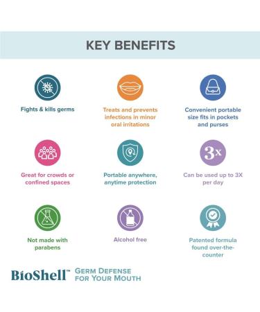 BioShell Germ Defense Oral Antiseptic - Berry Flavor 1 Fl Oz (Pack of 1) | Fights & Kills Germs in Crowded Spaces - Buy Online on GoSupps.com