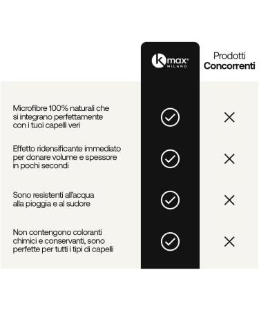 100% Natural Keratin Powder - Black Edition Hair Fibers - 5g (Black) - Buy Online on GoSupps.com