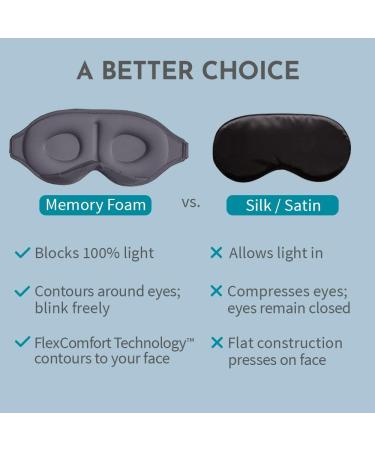 Memory Foam Sleep Mask with Blinkable Light Blocking-Adjustable Contoured Eye Cover for Men and Women-Gray - Buy Online on GoSupps.com