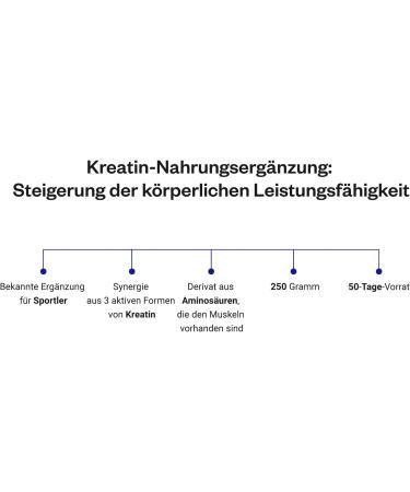 Supersmart Creatine 250g - Boost Physical Performance Muscle Building & Recovery | Non-GMO - Buy Online on GoSupps.com