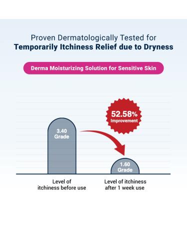 Derma B CeraMD Repair Cream Wash | Unscented Hydrating Cleanser for Dry Sensitive Skin | Paraben-Free Body Wash | 13.5 Fl. Oz - Buy Online on GoSupps.com