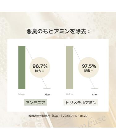 Intimate Wash with Oregano Extract & Lactobacillus - 220ml Gentle Cleansing | Balance Microbiome - Buy Internationally - Buy Online on GoSupps.com