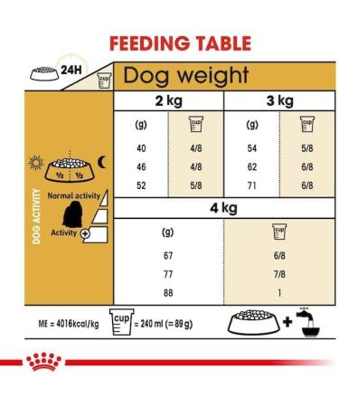 Royal Canin Maltese Adult Dog Food 0.5 kg - Buy Online on GoSupps.com