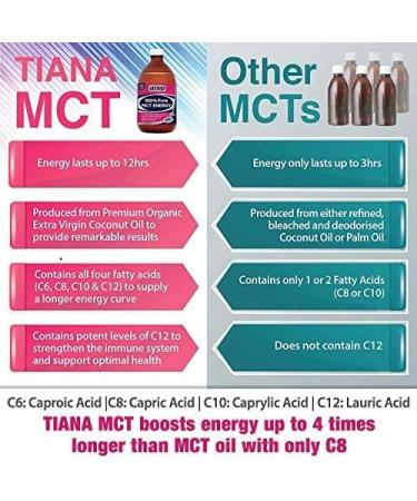 Tiana Fairtrade Organics Pure MCT Oil Energy Weight Loss 300ml Pack of 2 Unflavoured 150 ml (Pack of 2) - Buy Online on GoSupps.com