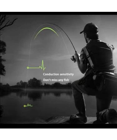 Buy 200m Nylon Fishing Line - 0.4mm Transparent Strong Tension Wire for Fishing & Crafts - Worldwide Shipping - Buy Online on GoSupps.com