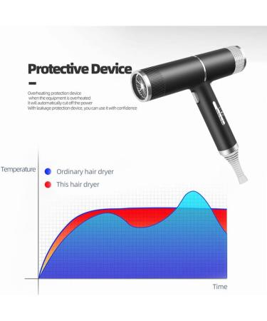 Dewedrt Professional Hair Dryer Negative Ionic Blow Dryer Hot Cold Wind Salon Hair Styler Tool Electric Hair Blowdryer Easy Install US Plug - Buy Online on GoSupps.com