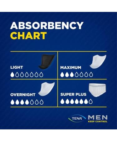 Buy Tena Men Level 2 Pads (20 Pieces) - Ultimate Comfort & Protection for Men | Best Price & Fast International Shipping - Buy Online on GoSupps.com