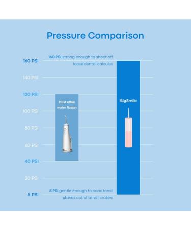 Bigsmile Pink Mini Water Flosser - Cordless Oral Irrigator for Kids Travel & Shower Use | Magnetic Wireless Charge | Dentist Recommended - Buy Online on GoSupps.com