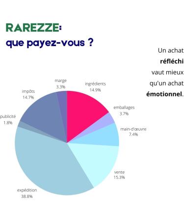 RAREZZE - Shortbread stuffed with Sicilian orange strictly handmade in a pretty decorated biscuit box (kg.1). Individually wrapped! RAREZZE: old artisanal pastry - Buy Online on GoSupps.com