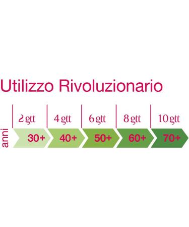 Helan D'Oro - Face Oil and Natural Brightening Serum for Dry Skin with Jojoba Oil Shea Butter Vitamin E and Argan Oil - Nourishing and Smoothing Neck D collet and Face Serum - Made in Italy 30 ml - Buy Online on GoSupps.com