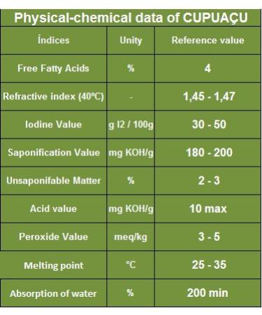 Cupua u Butter - 64 Oz (4 lb) - Raw & Unrefined - Sustainable Product - Creamy and emollient butter which promotes a pleasant touch smoothness and softness to the skin and hair. - Buy Online on GoSupps.com