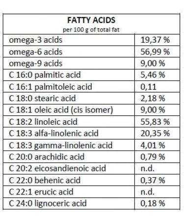 Organic Hemp Seed Oil 1 Litre | Hempiness Premium Raw Cold-Pressed Hempseed Oil | Omega 3, 6 & 9 | 1l - Buy Online on GoSupps.com