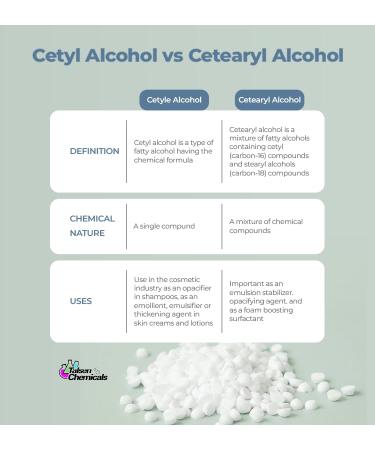 Cetearyl Alcohol Cosmetic Grade 16 Oz / 453.6 Grams - Cetearyl Alcohol Emulsifying Wax Organic for Body Butter Cetearyl Alcohol Suitable for Making Conditioners Scrubs and Creams by Talsen Chemicals - Buy Online on GoSupps.com