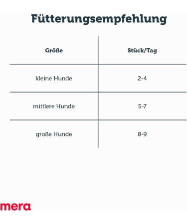 Shop Mera Pure Sensitive Goody Snack Turkey & Rice Refill Pack 500g - Healthy Gluten-Free Treats for Sensitive Dogs | Ideal for Training & Rewards - Buy Online on GoSupps.com