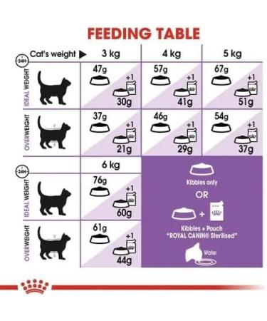 Royal Canin Sterilised Complete Adult Dry Cat Food 4kg - Buy Online on GoSupps.com