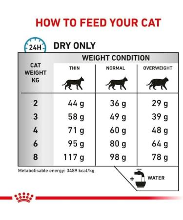 ROYAL CANIN Veterinary Diet Cat Food Sensitivity Control 3.5 Kg (Duck) - Buy Online on GoSupps.com