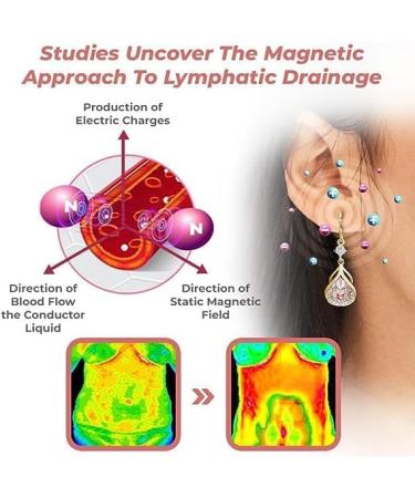 Lymphatic Flow Magnetogen Earrings - Magnetotherapy Jewelry for Women's Lymphatic Drainage (Red M) - Shop Now! - Buy Online on GoSupps.com