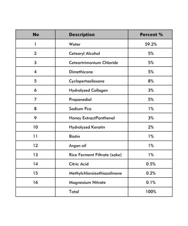 Buy Karseell BNC Collagen Hair Treatment - Deep Repair Argan Oil Mask for All Hair Types - 18.6 oz (550ml) - Revitalize Dry Damaged Hair - Buy Online on GoSupps.com