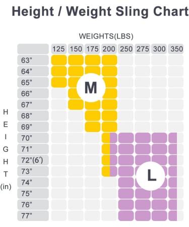 Universal Patient Lift Sling Full Body Lifts Slings with Head and Back Support Transfer Sling for Elderly 6 Straps - Large - Buy Online on GoSupps.com