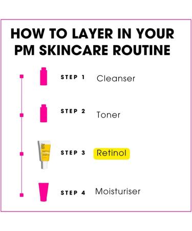 Clear Skin Days 5% Retinol Recovery Face Serum - With Niacinamide - Treats Scarring Hyperpigmentation Fine Lines & Wrinkles - Brightens Skin & Increases Cell Turnover 30ml - Buy Online on GoSupps.com