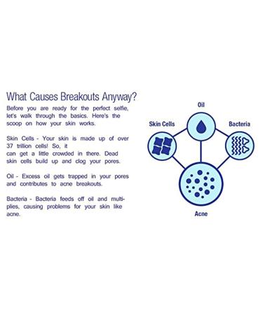 Acne Spot Repair Cream | Salicylic Acid & Aloe Vera Gel | Oil-Free Acne Care Moisturizer | Fast Absorption | 0.7 Floz - Buy Online on GoSupps.com