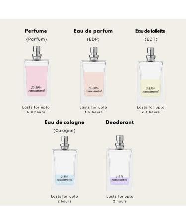 AARVVINTA CRAFT Lamsat Harir Perfume 3.4 fl oz Luxury Fragrance for Men and Women Long Lasting Premium Scent - Buy Online on GoSupps.com