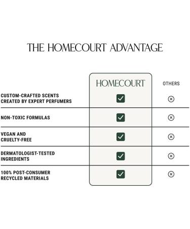 Homecourt Room Deodorant Natural Room Spray Fragrance of Spearmint & Cedarwood For Kitchen Bathroom & more Clean Formula Cipres Mint 3.4 oz - Buy Online on GoSupps.com