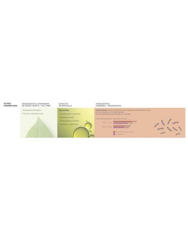 Mussvital Dermactive Deodorant Hyperhidrosis Pack of 2 x 75 ml Roll-On - Buy Online on GoSupps.com