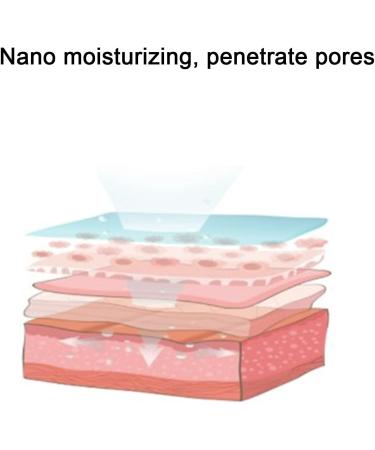 Nano Mist Sprayer White 30ml/10Z Mini Nano Mister for Travel Outdoor Face Cool Mist Steamer for Eyelash Extensions Skin Care Make Up Facial Mister for Normal Oily Dry Mixed Sensitive Skin - Buy Online on GoSupps.com