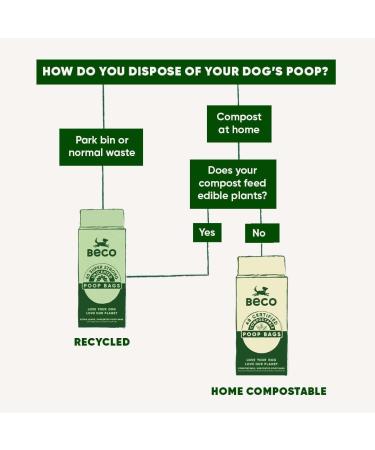 Beco Home Compostable Poop Bags | 96 Bags 8 Rolls Of 12 | Unscented | Dispenser Compatible Dog Poo Bags Beige / Cream Refill Rolls 12 count (Pack of 8) - Buy Online on GoSupps.com