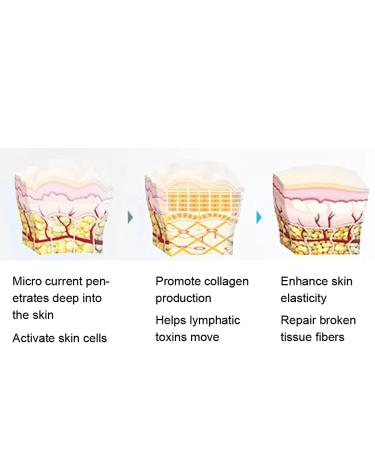 Buy Silver Electrical Facial Scooter Massager - Anti-Fold Slimming Tool for Skin Care - Buy Online on GoSupps.com