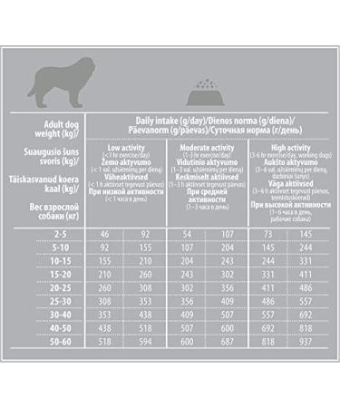 NATURE'S PROTECTION Superior Care Dark Coat GF Poultry Adult All Breed Dog. 1.5KG - Buy Online on GoSupps.com