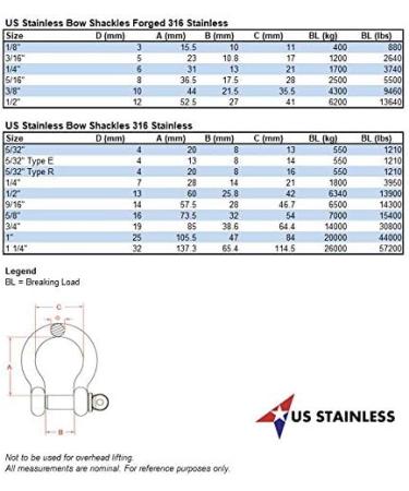2 Pack Stainless Steel 316 Forged Bow Shackle 5/16 (8mm) Marine Grade - Buy Online on GoSupps.com